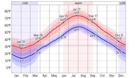 weather sydney ns